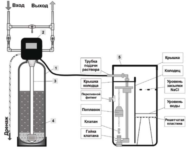 Схема умягчителя воды