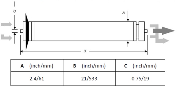 Мембрана обратноосмотическая Geyser BW 2521 ULP