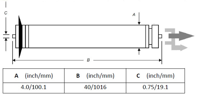 Мембрана обратноосмотическая Geyser BW 4040 ULP
