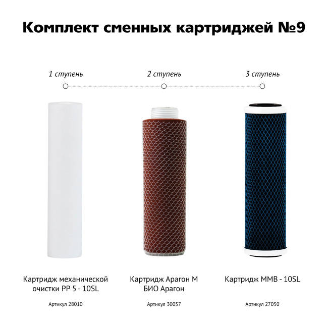 #NAME# картридж для магистрального фильтра Гейзер