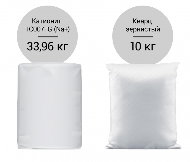 Система очистки воды для коттеджа Гейзер