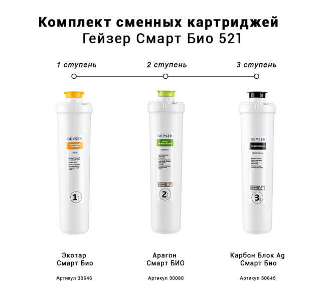#NAME# картридж для магистрального фильтра Гейзер