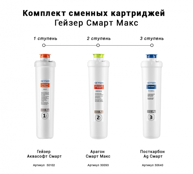 #NAME# картридж для магистрального фильтра Гейзер