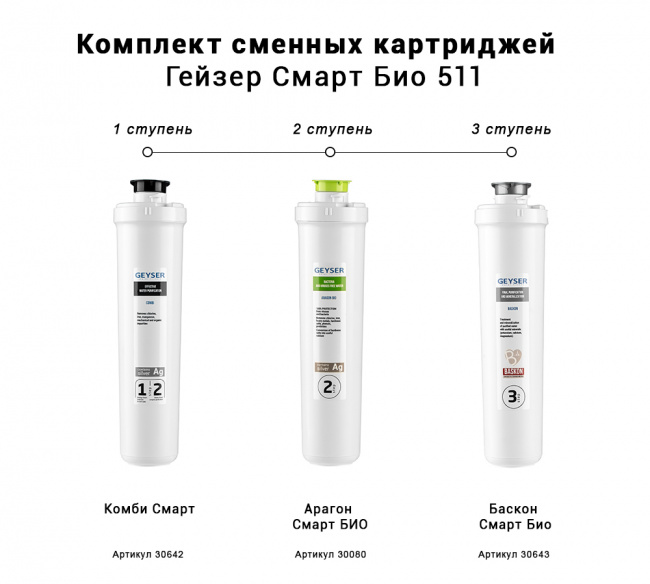 #NAME# картридж для магистрального фильтра Гейзер