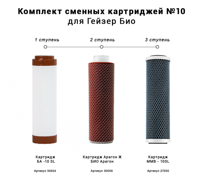 #NAME# картридж для магистрального фильтра Гейзер