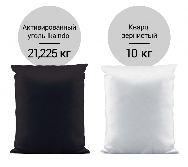 Система очистки воды для коттеджа Гейзер