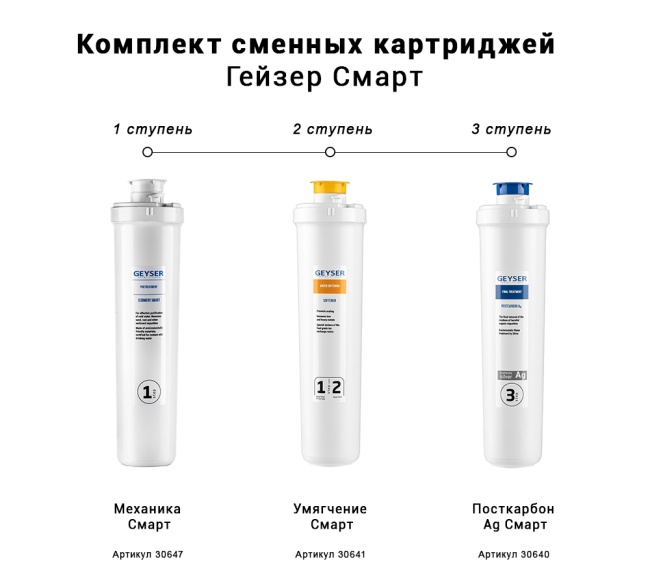 #NAME# картридж для магистрального фильтра Гейзер